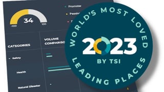 2023 Tourism Sentiment Index