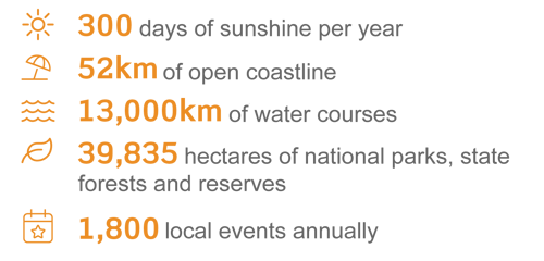 Stats image_arial